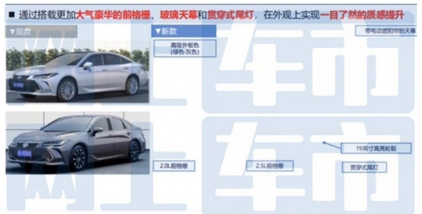 新款丰田亚洲龙有望7月上市，现款最高优惠6万，有必要等新车吗？