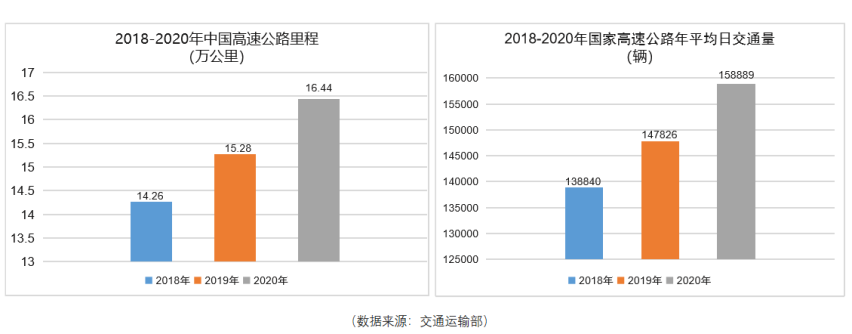 风阻影响冬季续航？为什么新能源车更应该注重风阻