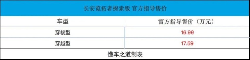 对标长城炮，长安览拓者探索版，2.0T+博格华纳四驱！