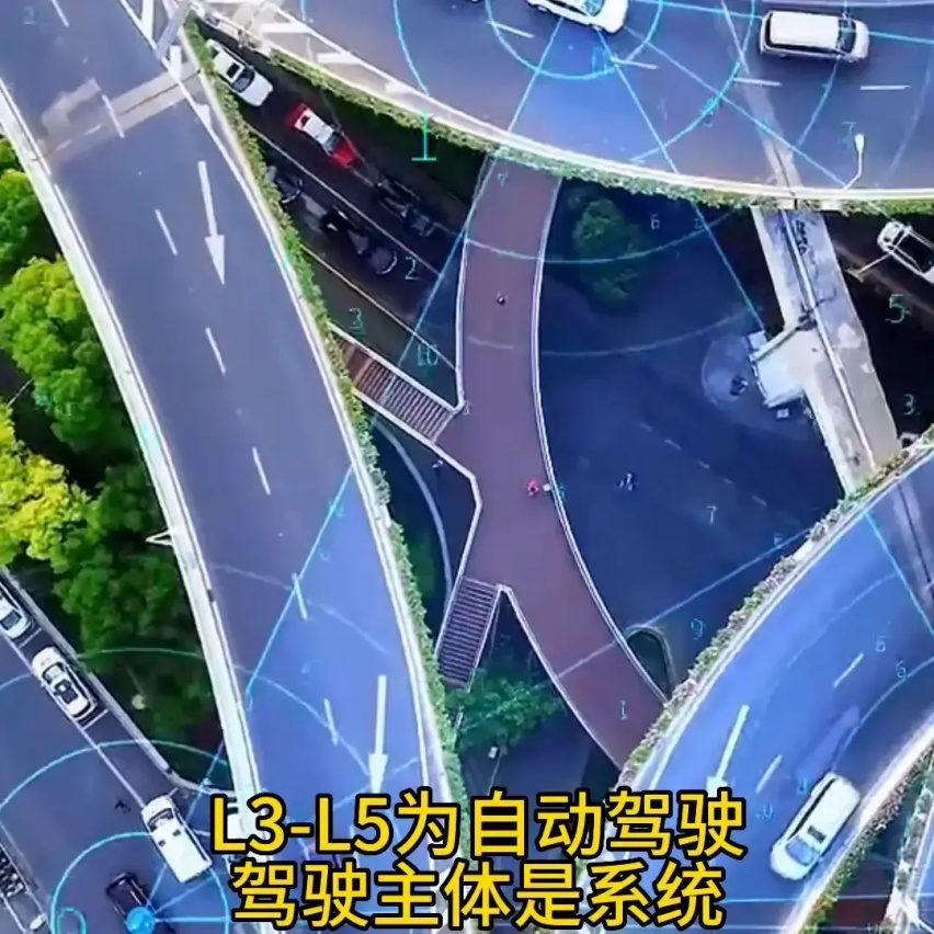 “持证上岗”，L3级自动驾驶标准将落地，开车会有哪些变化？