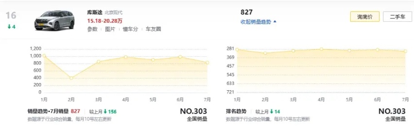 17.18万合资MPV不看一下？北京现代24款库斯途上市，起售价上调