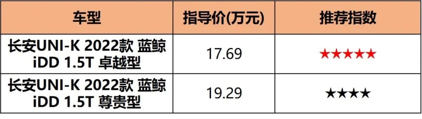 综合油耗0.8L/100km，插混UNI-K低价上市，会威胁到比亚迪吗
