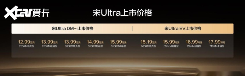王朝宋系混动车型上新，售12.99万元起，纯电续航310公里