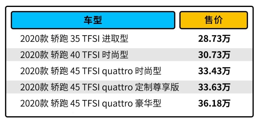 5款车型 11种车身颜色任选，这款高颜值SUV怎么选？