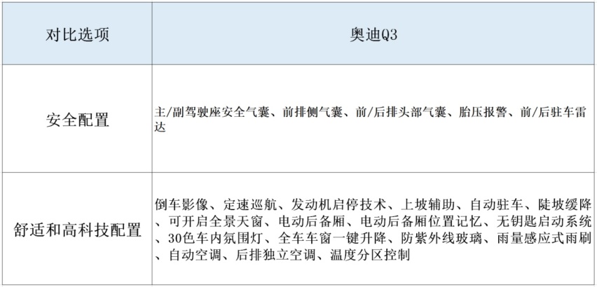 30万最合适的三款紧凑型豪华SUV，颜值高、空间大，你知道吗