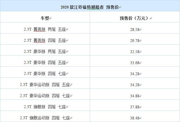 再等十天 2020款江铃福特撼路者将上市