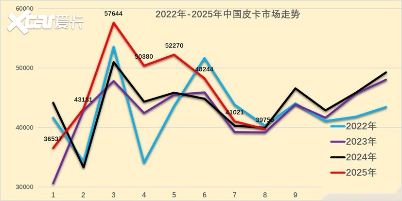 长城小心！李云飞曝比亚迪新能源皮卡，大战一触即发