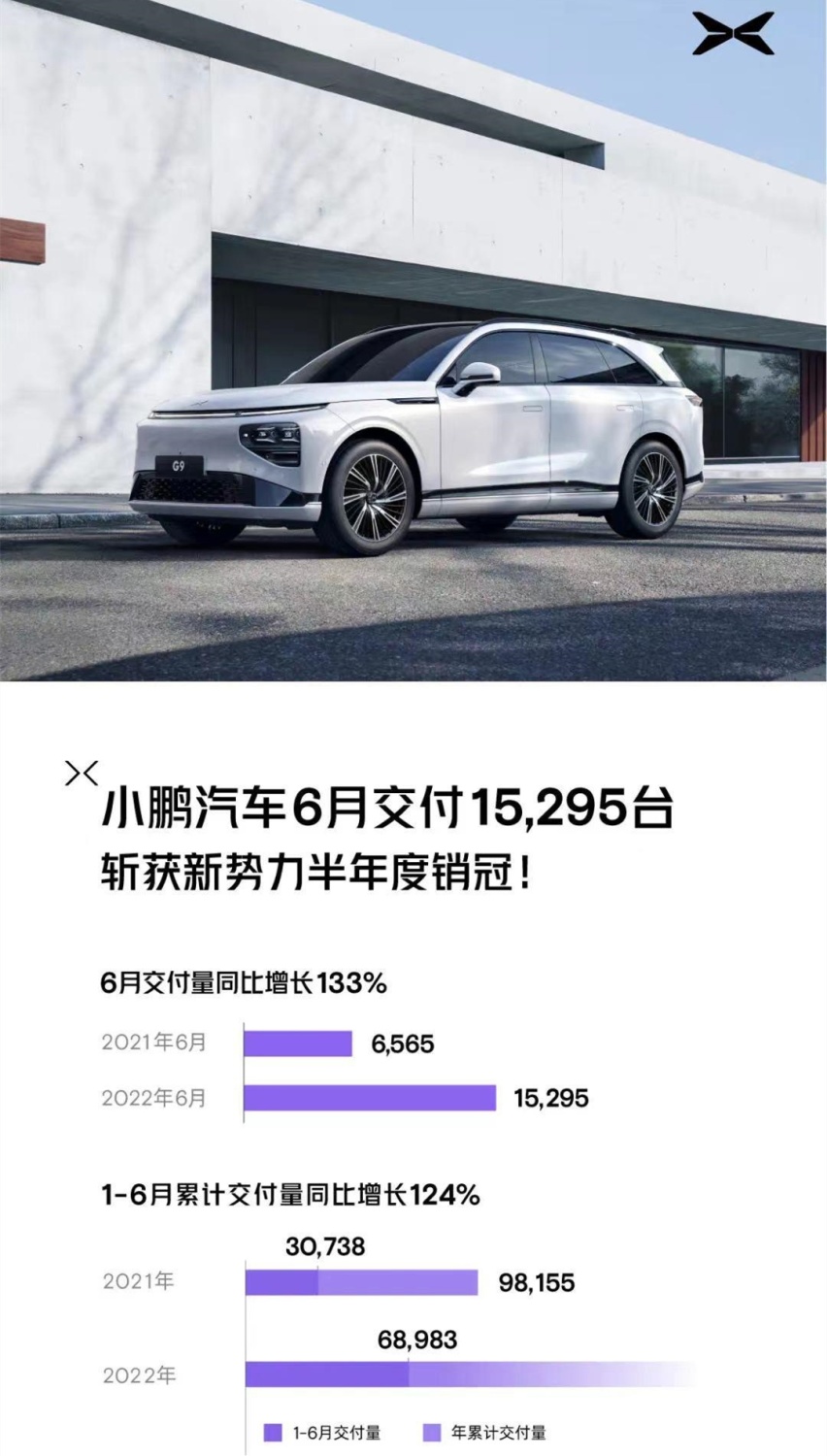 都买新能源了？比亚迪卖出64万辆 上半年这些品牌都抢着买！