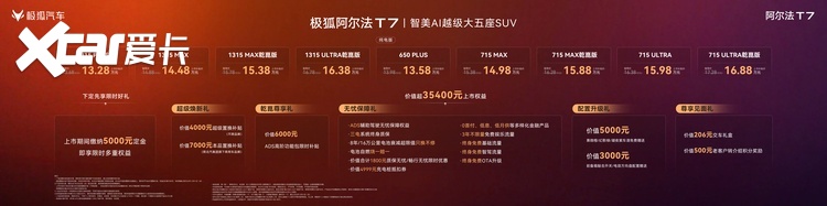 预售订单破6万！极狐阿尔法T7上市，13.28万起的越级大五座SUV
