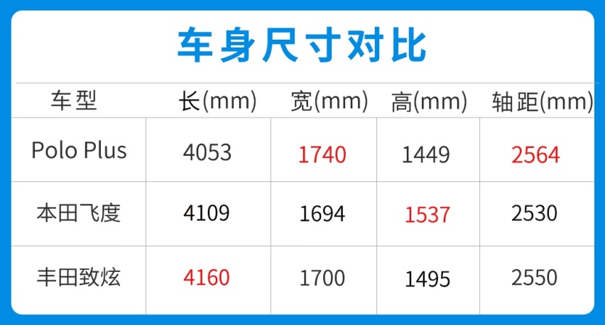 最惨大众！这款精致小车只要9.99万元起 但月销仅34辆？