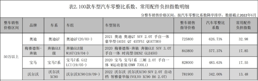 沃尔沃：豪华品牌就要和高成本画等号？