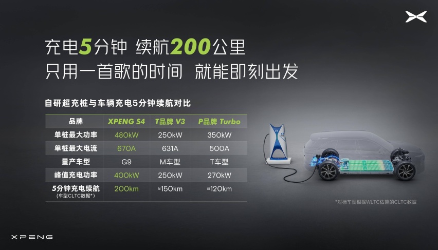 燃擎315丨小鹏让用户跪式更新，用户就让小鹏销量下跪