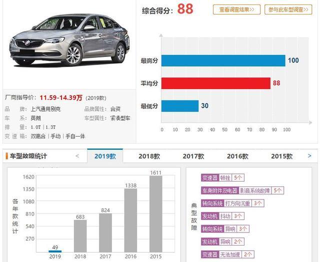近1年投诉高的4款车，奇骏、英朗入榜，408、途胜摘得冠亚军