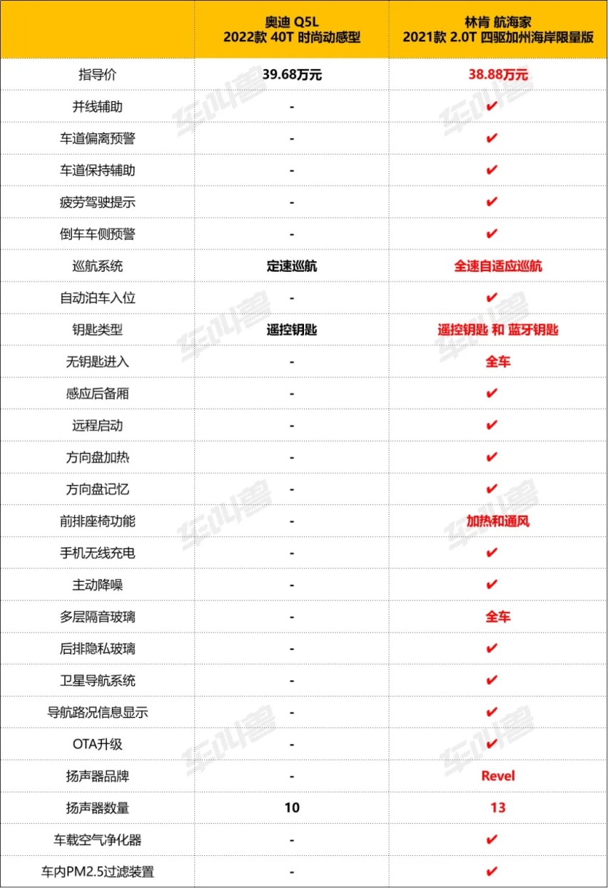 众里寻他 揭秘林肯航海家加州海岸限量版的奢享与温度