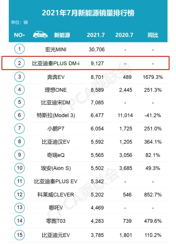 比亚迪F3大哥来了，取名“F5”，或是最便宜的DM-i？
