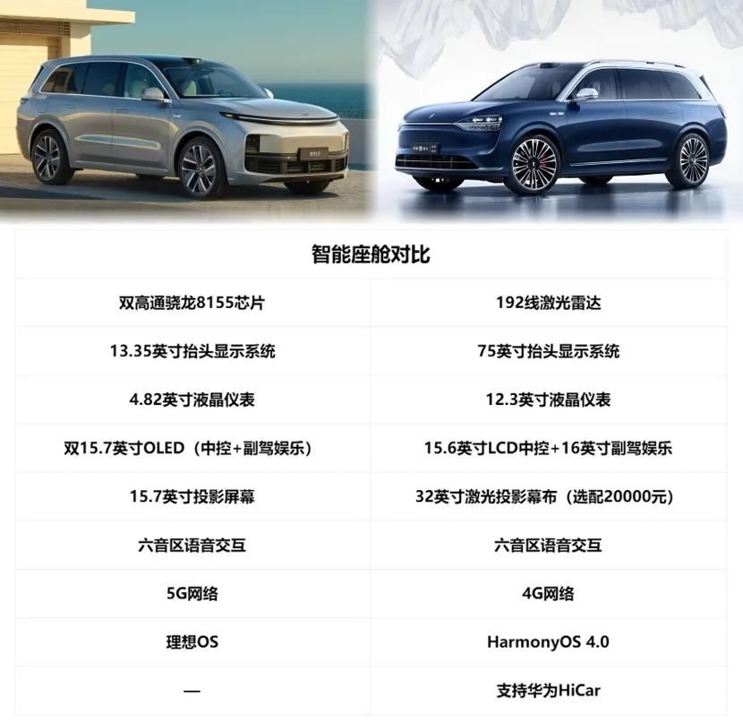 500万PK1000万，理想L9与问界M9到底谁更强？