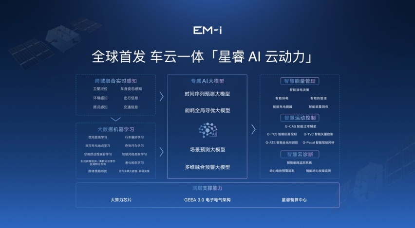 续航、油耗全面超越DMi 5.0，吉利正式发布雷神EM-i超级电混