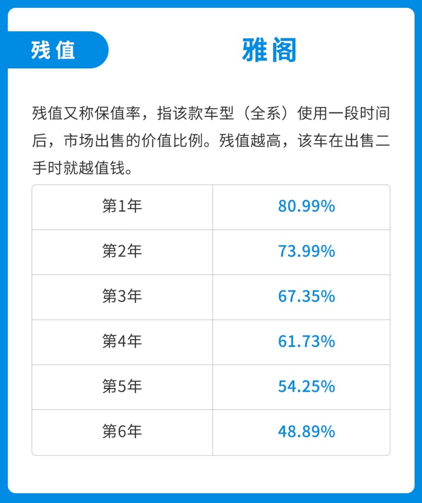 20来万，百公里5个油，这台B级车养起来贵吗？