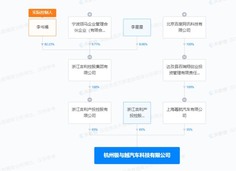 “集度”变“极越”,吉利再添子品牌