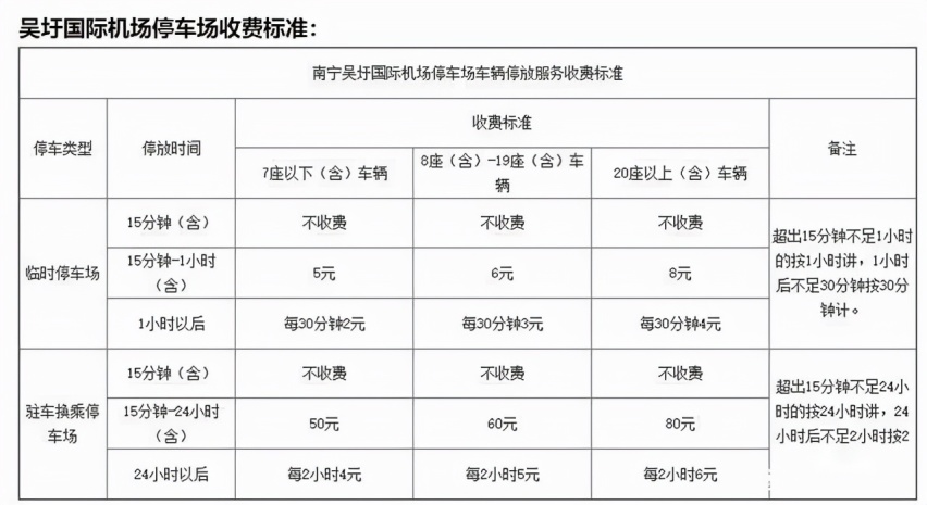 南宁吴圩机场停车过夜多少钱，南宁吴圩国际机场停车场收费标准