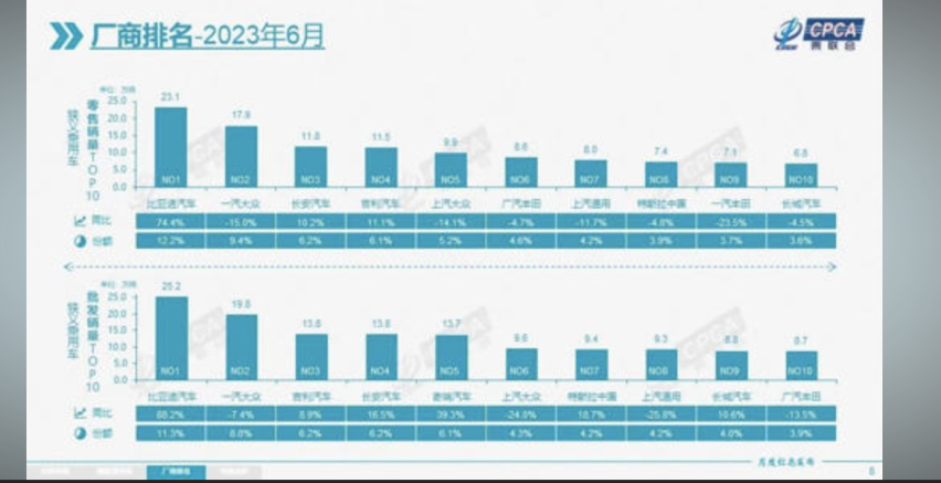 新能源车市风云变幻 6月销量榜单揭示了什么？
