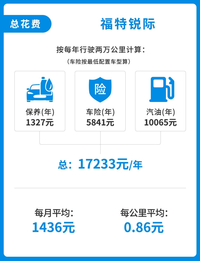 标配2.0T+四驱的20万级合资SUV，一次保养100多块?