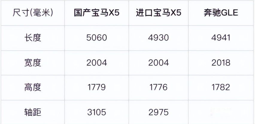 终于来了！国产宝马X5将于3月31日上市，起售55.8万性价比如何？