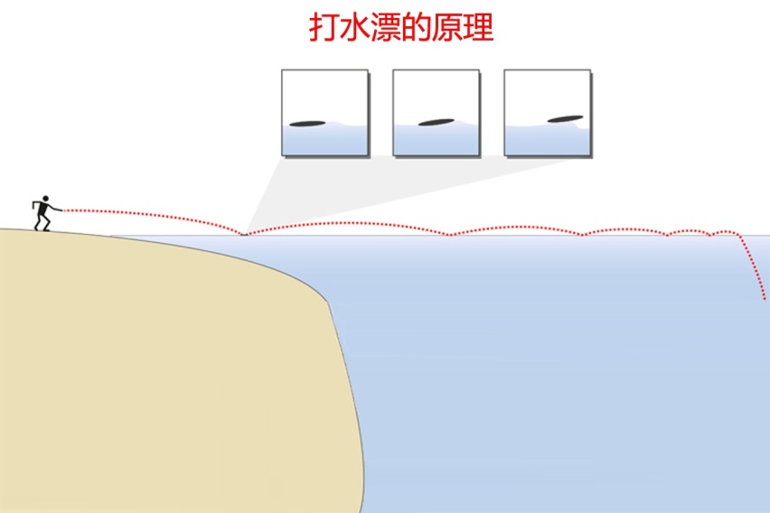 下雨天的高速上，有些车开得很稳，为什么毫无征兆就失控了呢？