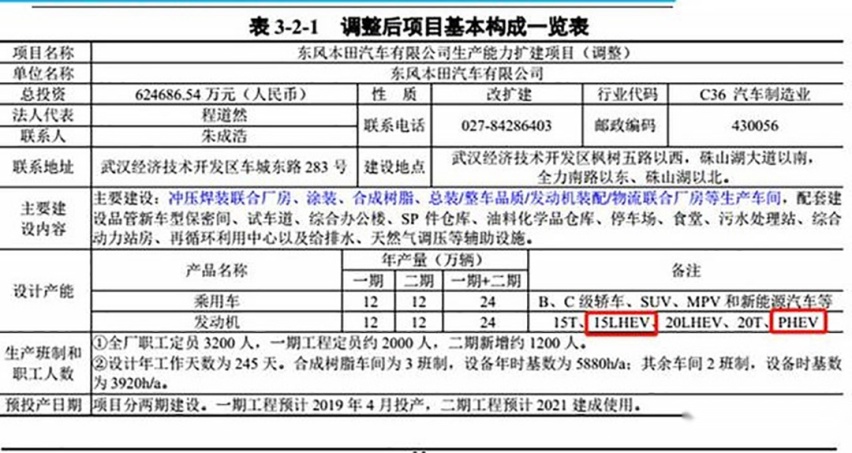 最快明年投入使用，这几款热门发动机，绝对值得期待！
