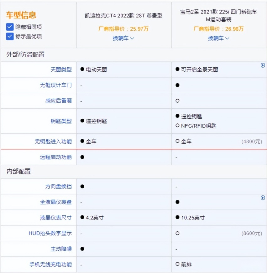 豪华车型宝马2系与凯迪拉克谁更值得选择？