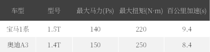 同价位最“威”的它们，该如何选择？