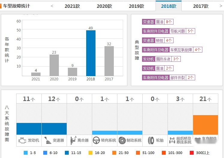 车长5102mm配采埃孚8AT，全铝车身，降至31万，却卖不过宝马3系