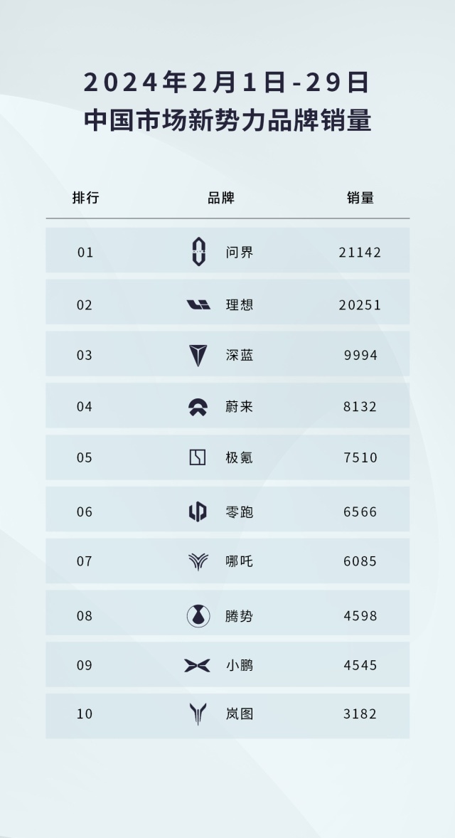 深蓝双车荣耀上新12.99万起售！这是要联手比亚迪卷翻合资燃油