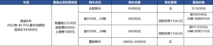 奥迪A4L：优惠比去年多3千还不用等，现在买合适？