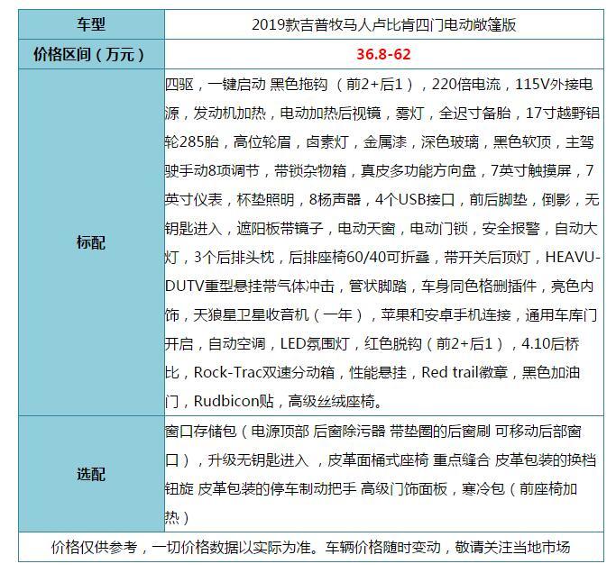 越野之王名副其实！Jeep牧马人越野性能强悍网友：又一次沦陷