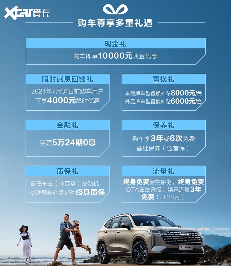 国民神车已王者归来，新一代哈弗H6上市，售11.79万起