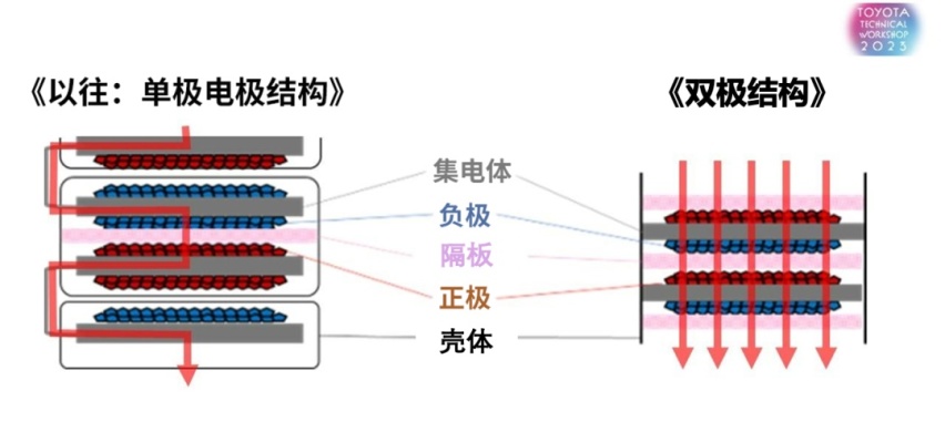 续航超1000km 押宝电池技术丰田能否打破未来汽车市场格局？