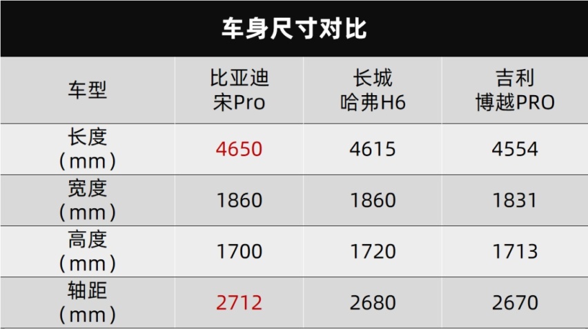 十万的价格，三十万的享受，买车是今年最正确的决定！