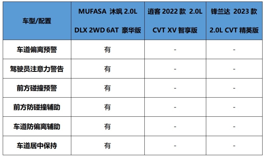 即刻预订享多重优惠！MUFASA 沐飒、逍客、锋兰达怎么选