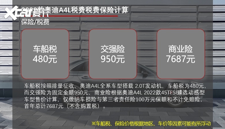 月均花费不到2300元 2022款奥迪A4L用车成本解读