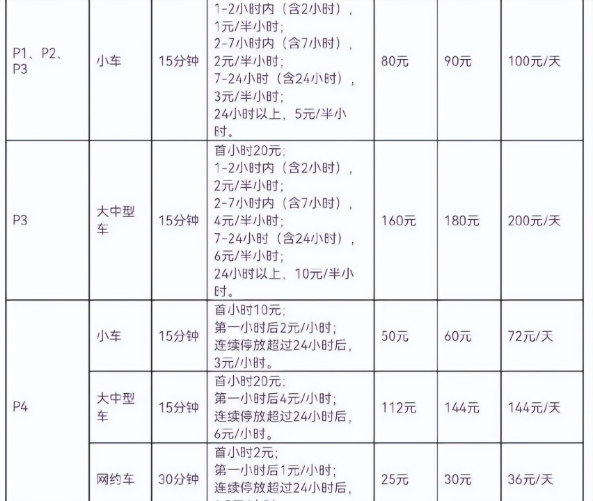 宝安机场停车场收费多少钱一天，深圳宝安机场停车场收费标准2022
