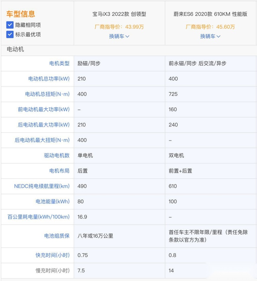 花40万买纯电SUV，蔚来ES6对比宝马iX3谁能赢？
