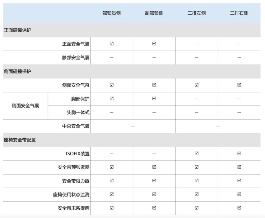 第三代荣威RX5碰撞成绩公布：是人就保护，它是车圈里的“大白”