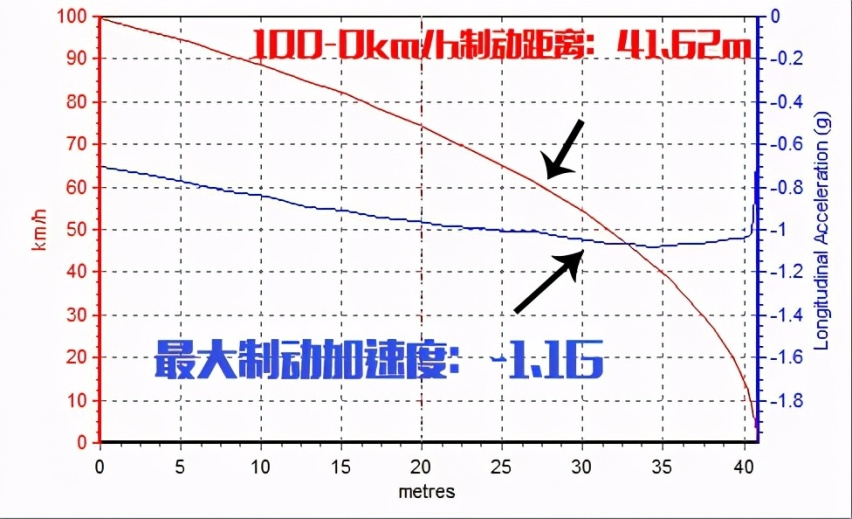 在车里享受头等舱待遇是一种什么体验？试驾：荣威iMAX8