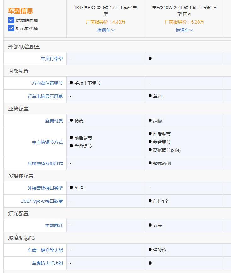 比亚迪F3和宝骏310w应该怎么选，家用