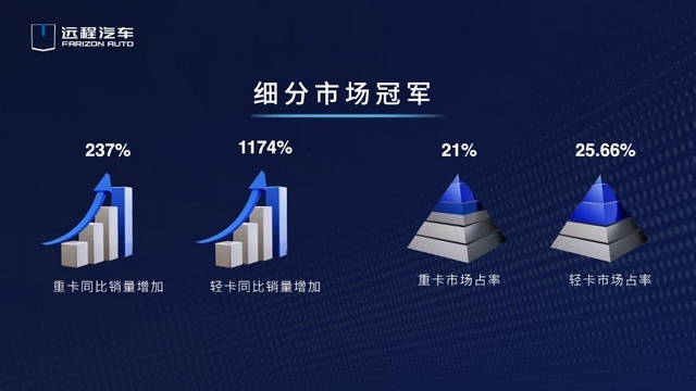 远程汽车向智慧绿色运力服务商转型，打造中国商用车新势力