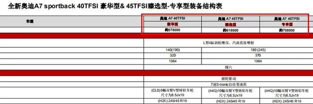 疑似全新奥迪A7售价曝光，2.0T比3.0T便宜21万