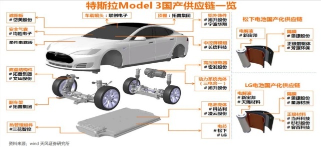 深陷“刹车失灵”的特斯拉，只有一种办法可根治？