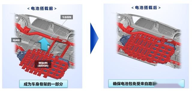 丰田“EV时代”的气势：后发先至，产链优势厚积薄发！