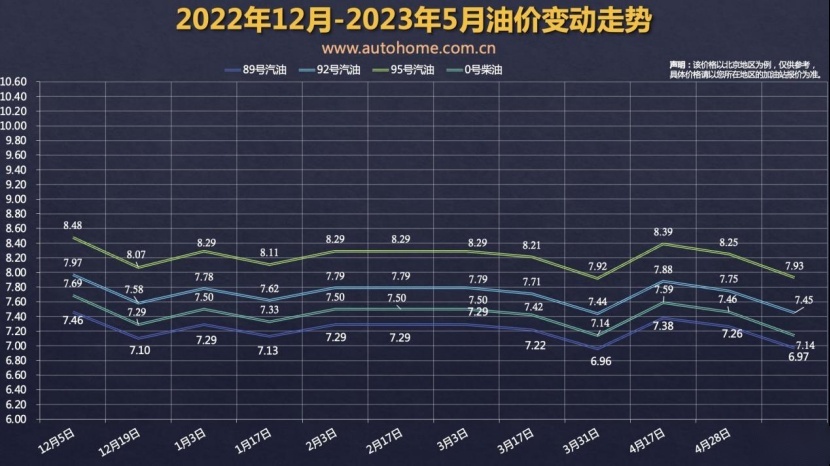 长城举报比亚迪油箱有问题，比亚迪回应长城竞争不正当！
